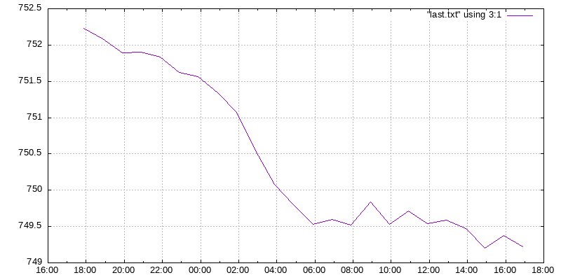 FUD propagation velocity