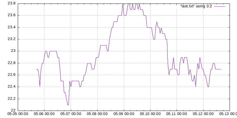 APY disappointment curve